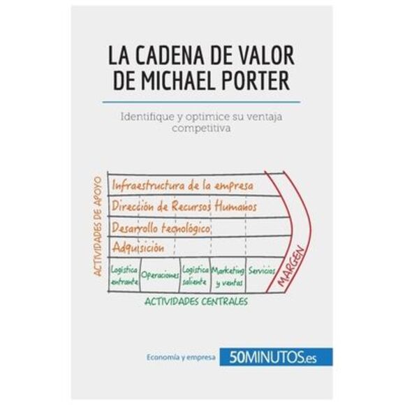 50minutos | Other | La Cadena De Valor De Michael Porter Identifique Y ...